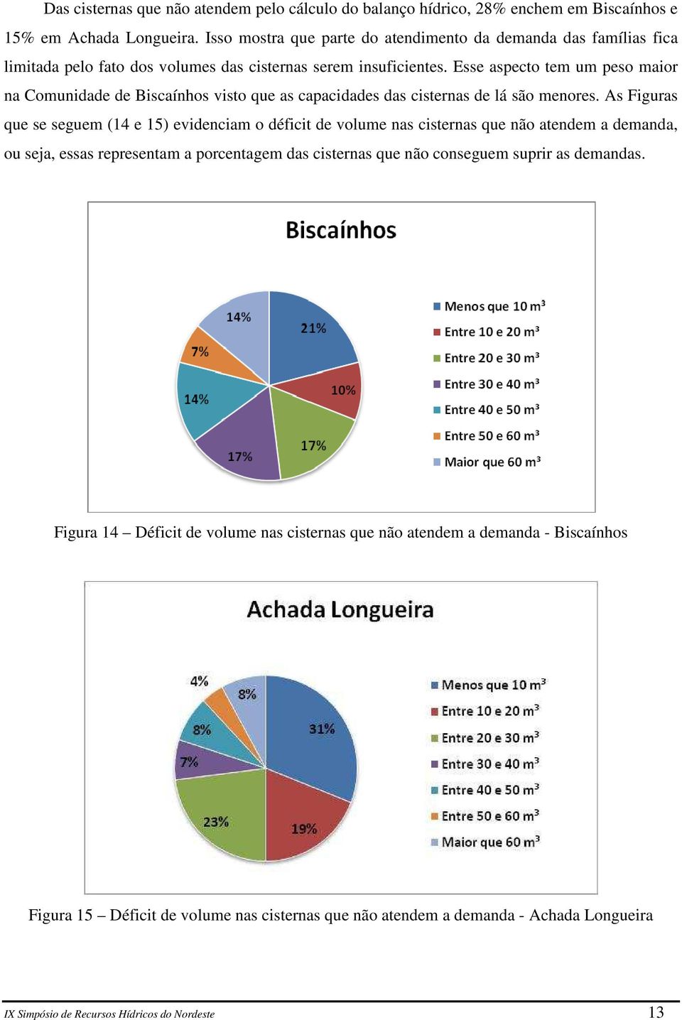 Esse aspecto tem um peso maior na Comunidade de Biscaínhos visto que as capacidades das cisternas de lá são menores.