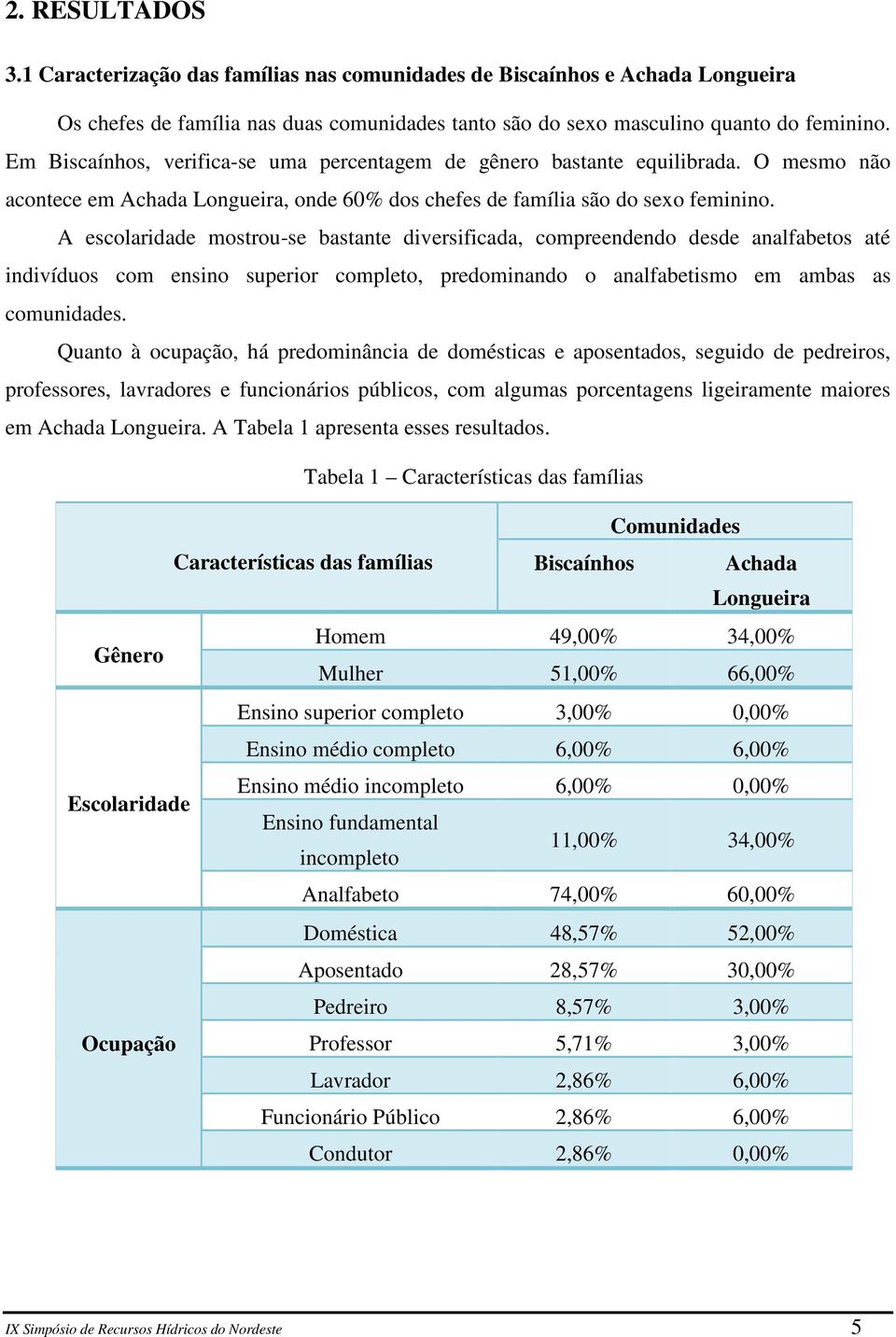 A escolaridade mostrou-se bastante diversificada, compreendendo desde analfabetos até indivíduos com ensino superior completo, predominando o analfabetismo em ambas as comunidades.