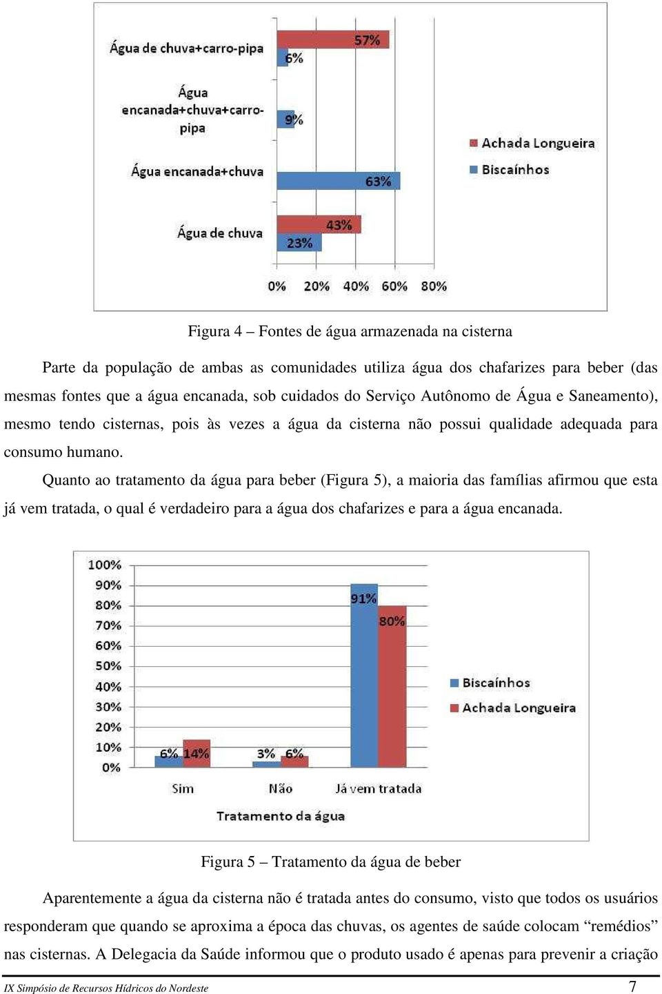 Quanto ao tratamento da água para beber (Figura 5), a maioria das famílias afirmou que esta já vem tratada, o qual é verdadeiro para a água dos chafarizes e para a água encanada.