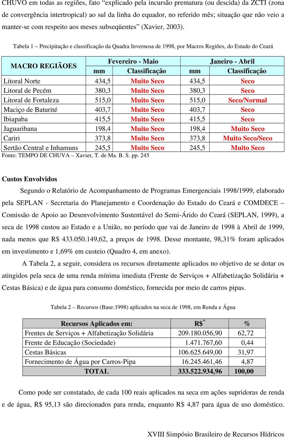 Tabela 1 Precipitação e classificação da Quadra Invernosa de 1998, por Macros Regiões, do Estado do Ceará MACRO REGIÃOES Fevereiro - Maio Janeiro - Abril mm Classificação mm Classificação Litoral