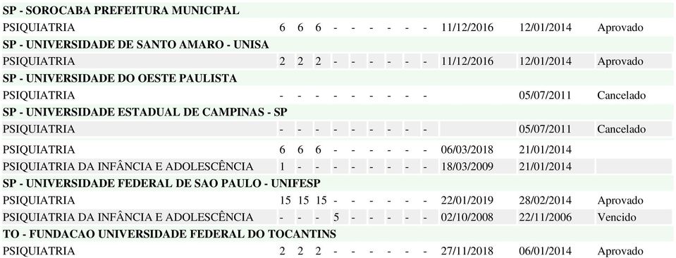 ADOLESCÊNCIA 1 - - - - - - - - 18/03/2009 21/01/2014 SP - UNIVERSIDADE FEDERAL DE SAO PAULO - UNIFESP PSIQUIATRIA 15 15 15 - - - - - - 22/01/2019 28/02/2014 Aprovado PSIQUIATRIA