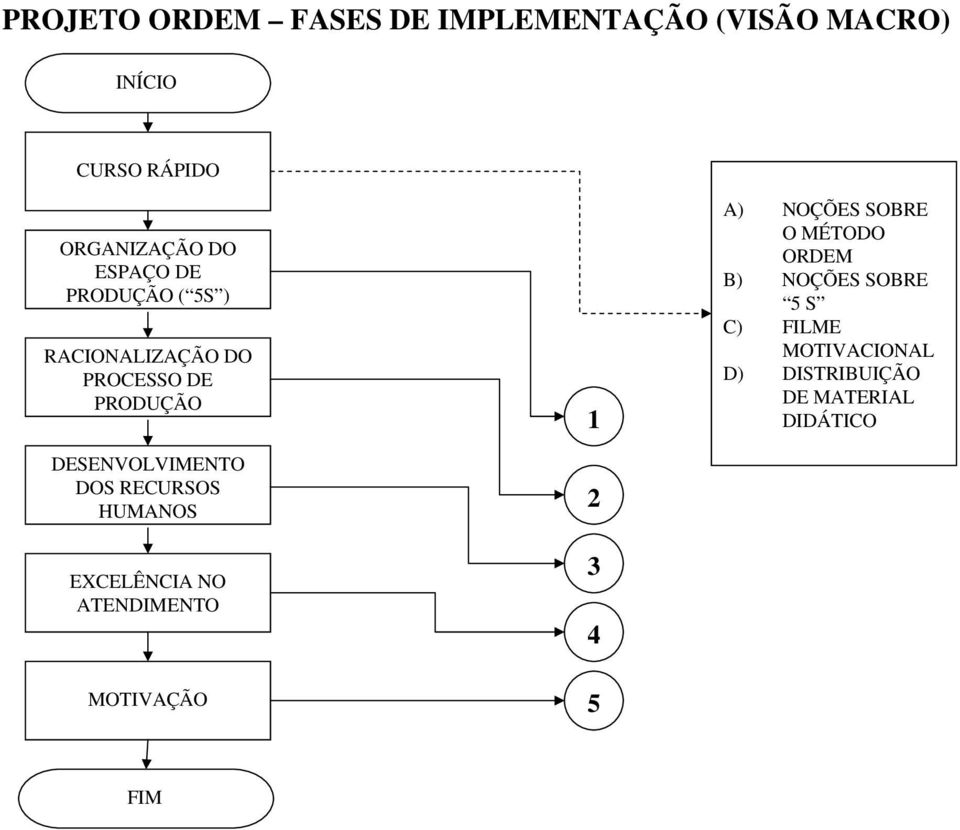 RECURSOS HUMANOS EXCELÊNCIA NO ATENDIMENTO 1 2 3 4 A) NOÇÕES SOBRE O MÉTODO ORDEM B)