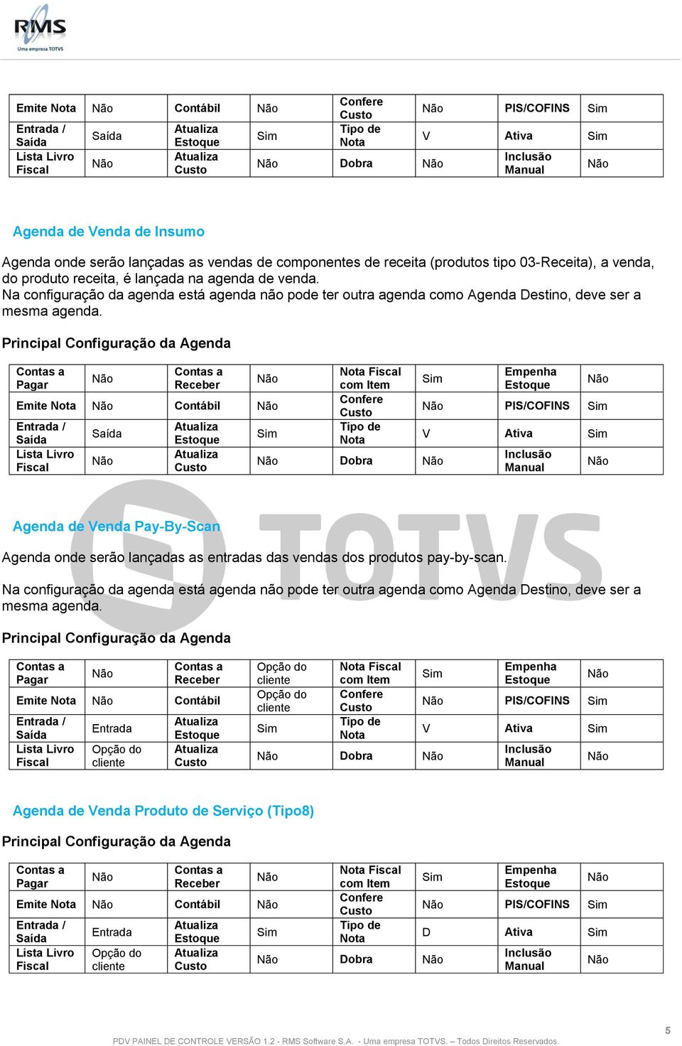 Emite Contábil Dobra PIS/COFINS V Ativa Agenda de Venda Pay-By-Scan Agenda onde serão lançadas as entradas das vendas dos produtos