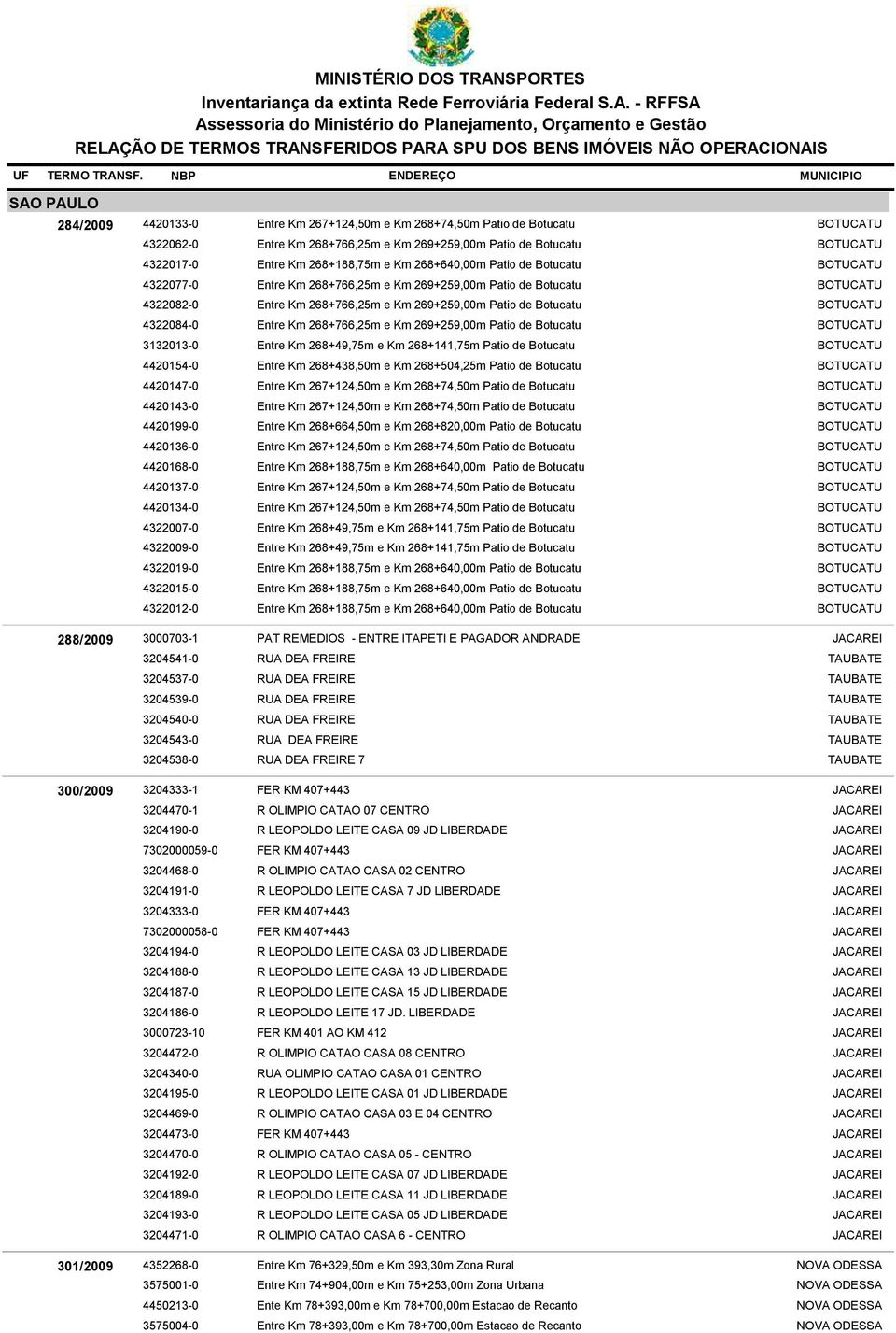 268+766,25m e Km 269+259,00m Patio de Botucatu Entre Km 268+766,25m e Km 269+259,00m Patio de Botucatu Entre Km 268+766,25m e Km 269+259,00m Patio de Botucatu Entre Km 268+49,75m e Km 268+141,75m