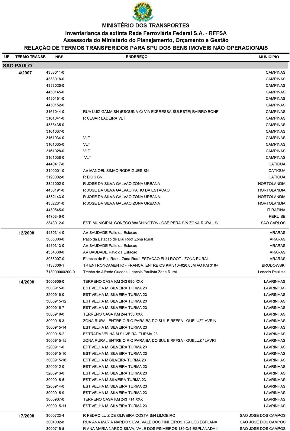 4450191-0 R JOSE DA SILVA GALVAO PATIO DA ESTACAO HORTOLANDIA 4352143-0 R JOSE DA SILVA GALVAO ZONA URBANA HORTOLANDIA 4352231-0 R JOSE DA SILVA GALVAO ZONA URBANA HORTOLANDIA 4450545-0 4470346-0