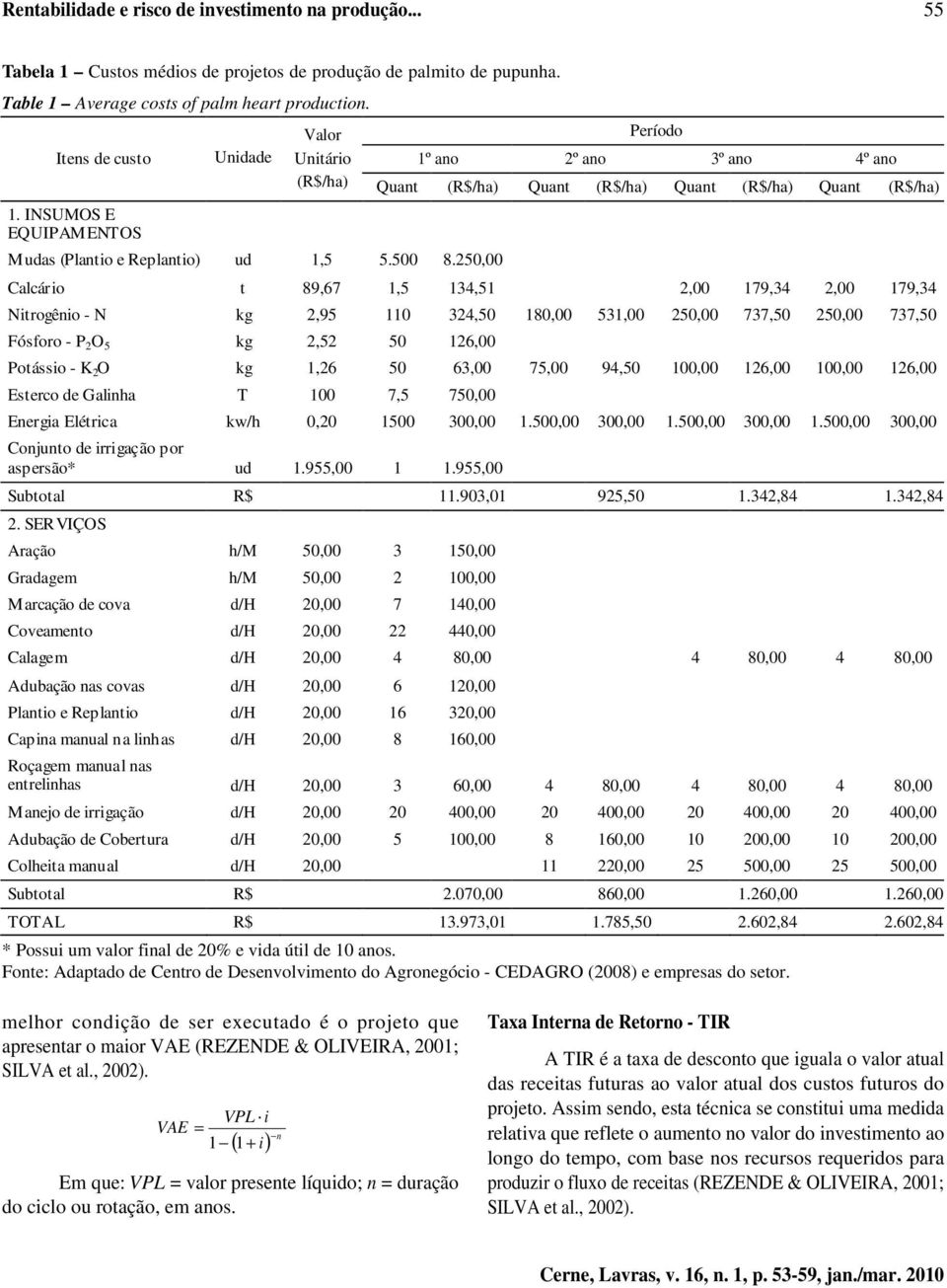 250,00 Valor Período Uitário º ao 2º ao 3º ao 4º ao (R$/ha) Quat (R$/ha) Quat (R$/ha) Quat (R$/ha) Quat (R$/ha) Calcário t 89,67,5 34,5 2,00 79,34 2,00 79,34 Nitrogêio - N kg 2,95 0 324,50 80,00