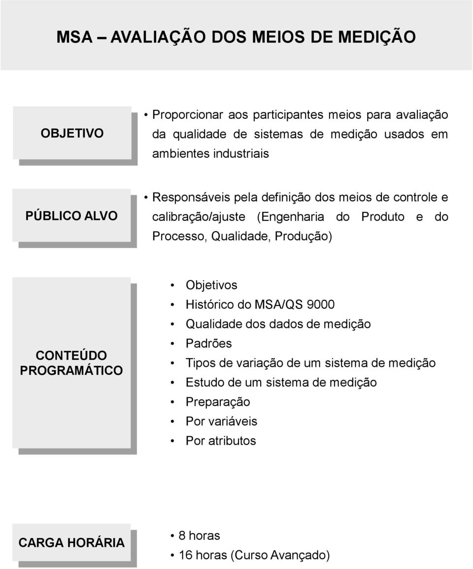 Produto e do Processo, Qualidade, Produção) Objetivos Histórico do MSA/QS 9000 Qualidade dos dados de medição Padrões Tipos de