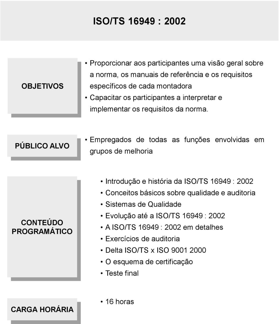 Empregados de todas as funções envolvidas em grupos de melhoria Introdução e história da ISO/TS 16949 : 2002 Conceitos básicos sobre qualidade e