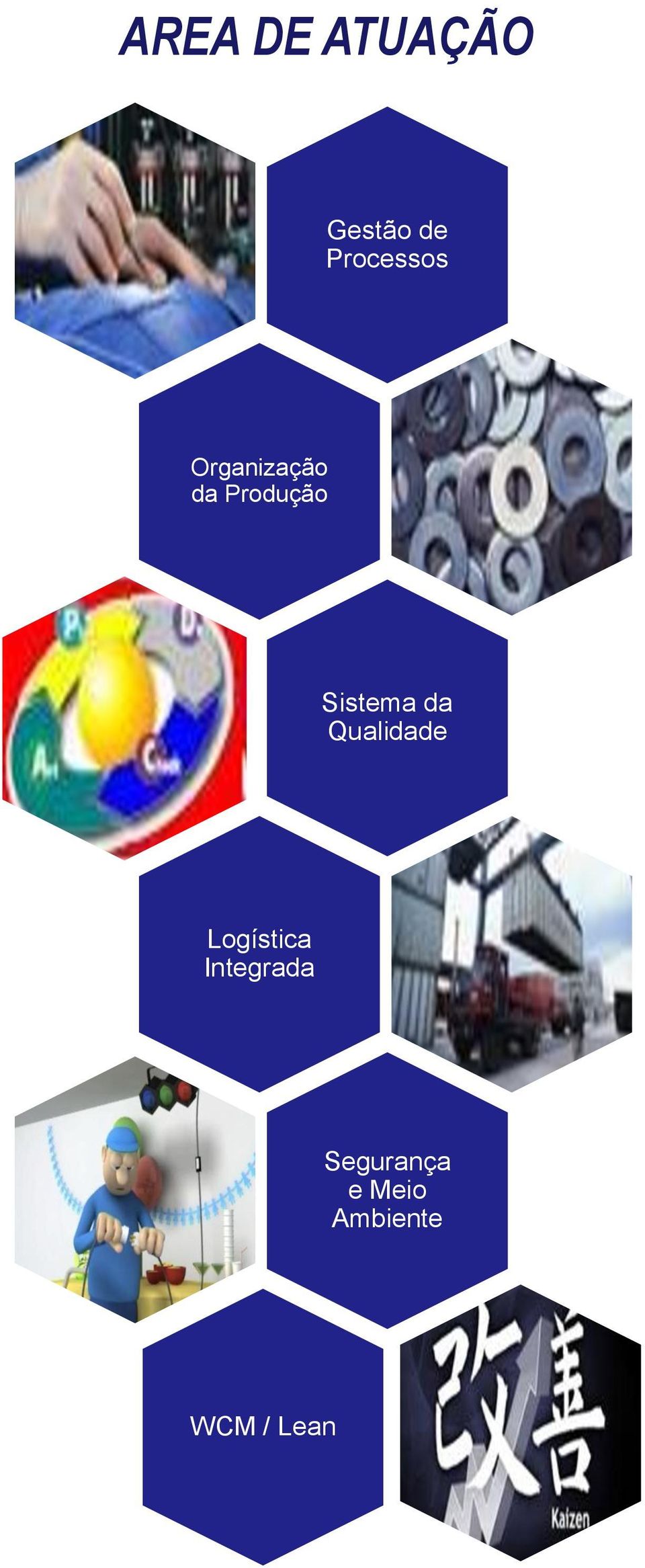 Sistema da Qualidade Logística