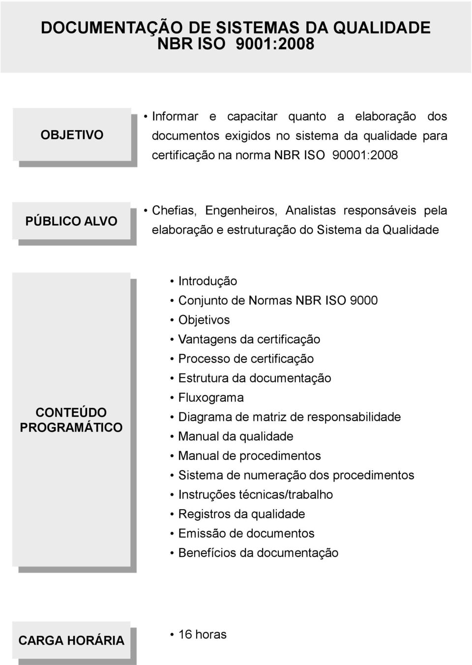 Normas NBR ISO 9000 Objetivos Vantagens da certificação Processo de certificação Estrutura da documentação Fluxograma Diagrama de matriz de responsabilidade Manual da