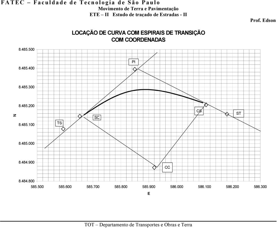 485.000 8.484.900 CC 8.484.800 585.500 585.600 585.