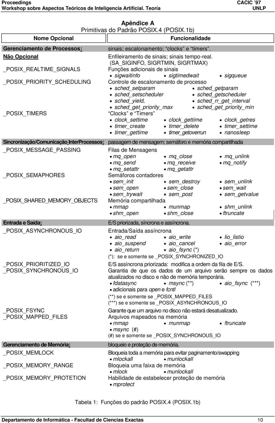 (SA_SIGINFO, SIGRTMIN, SIGRTMAX) Funções adicionais de sinais sigwaitinfo sigtimedwait sigqueue Controle de escalonamento de processo sched_setparam sched_getparam sched_setscheduler