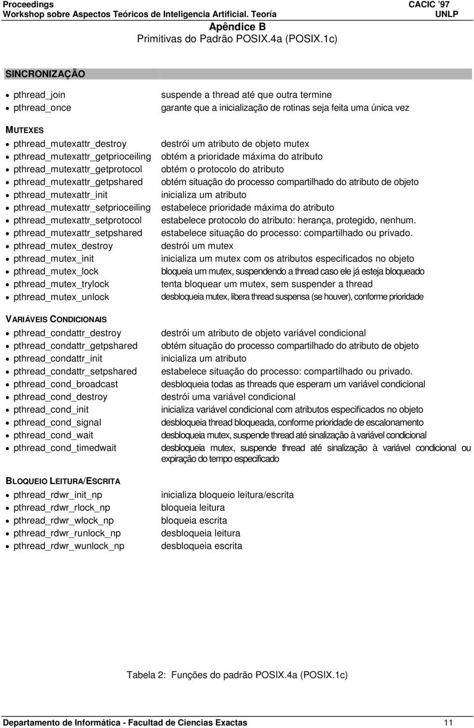 pthread_mutexattr_setprioceiling pthread_mutexattr_setprotocol pthread_mutexattr_setpshared pthread_mutex_destroy pthread_mutex_init pthread_mutex_lock pthread_mutex_trylock pthread_mutex_unlock