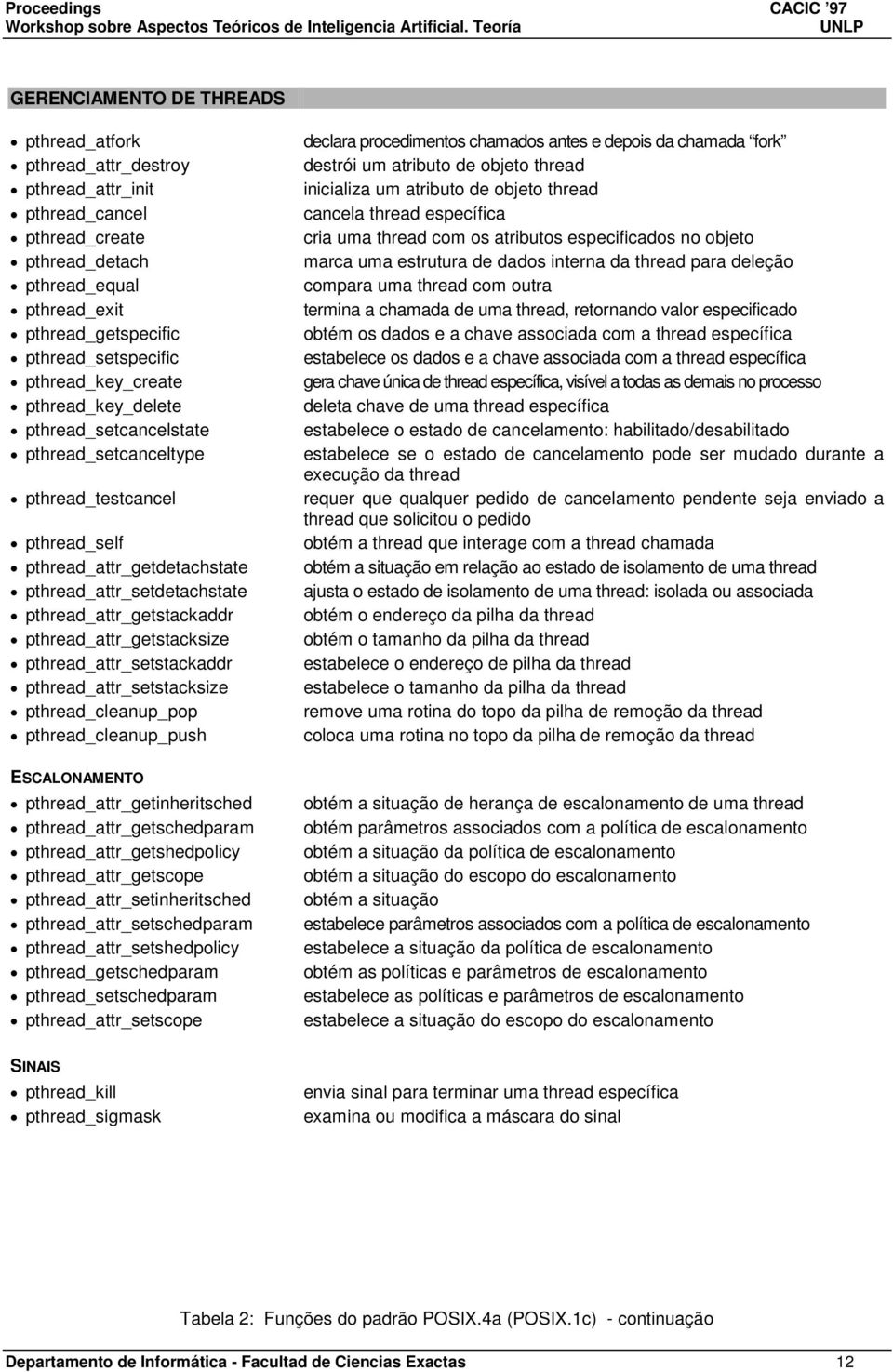 pthread_attr_getstacksize pthread_attr_setstackaddr pthread_attr_setstacksize pthread_cleanup_pop pthread_cleanup_push ESCALONAMENTO pthread_attr_getinheritsched pthread_attr_getschedparam