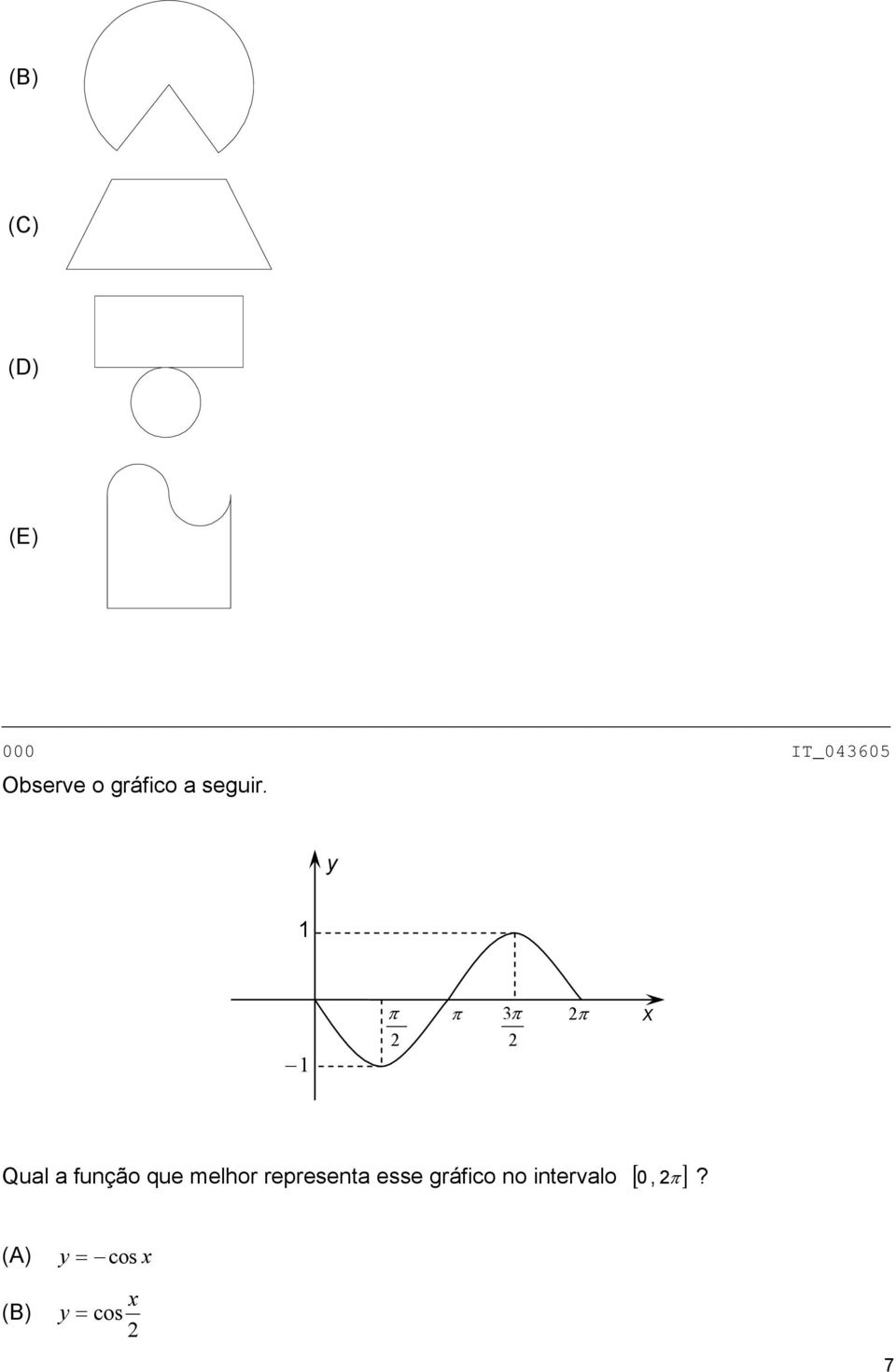 y π π π π x Qual a função que melhor