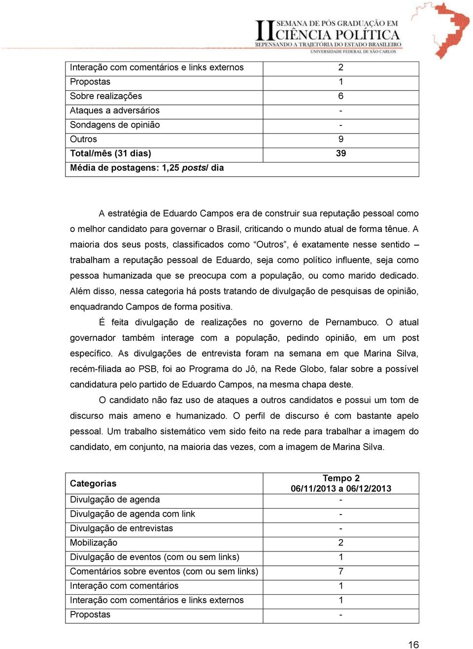 A maioria dos seus posts, classificados como Outros, é exatamente nesse sentido trabalham a reputação pessoal de Eduardo, seja como político influente, seja como pessoa humanizada que se preocupa com