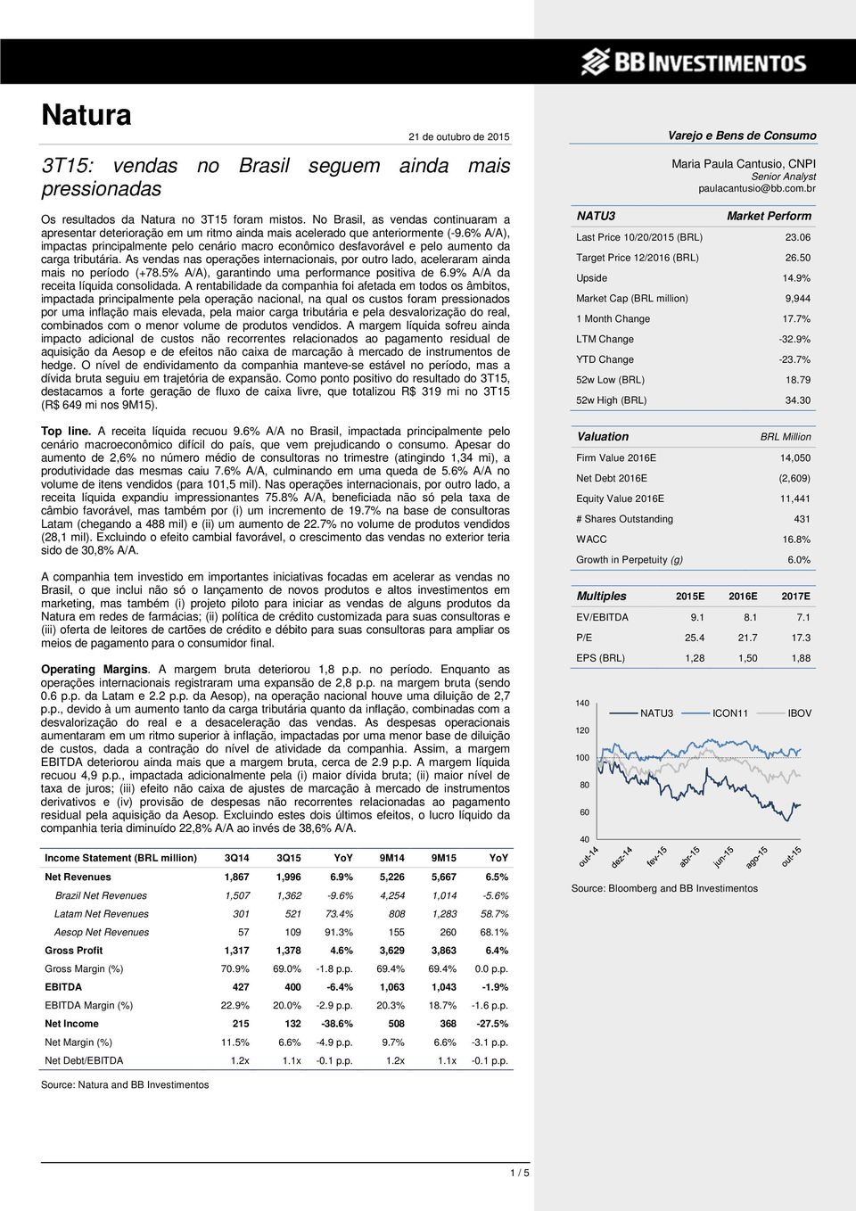 6% A/A), impactas principalmente pelo cenário macro econômico desfavorável e pelo aumento da carga tributária.