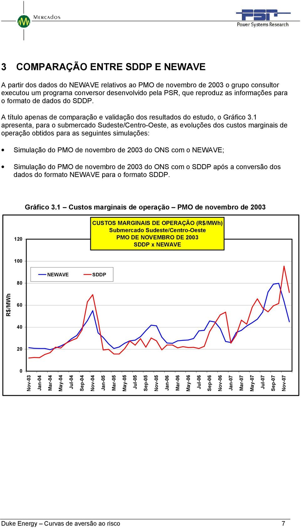 1 apresenta, para o submercado Sudeste/Centro-Oeste, as evoluções dos custos marginais de operação obtidos para as seguintes simulações: Simulação do PMO de novembro de 23 do ONS com o NEWAVE;