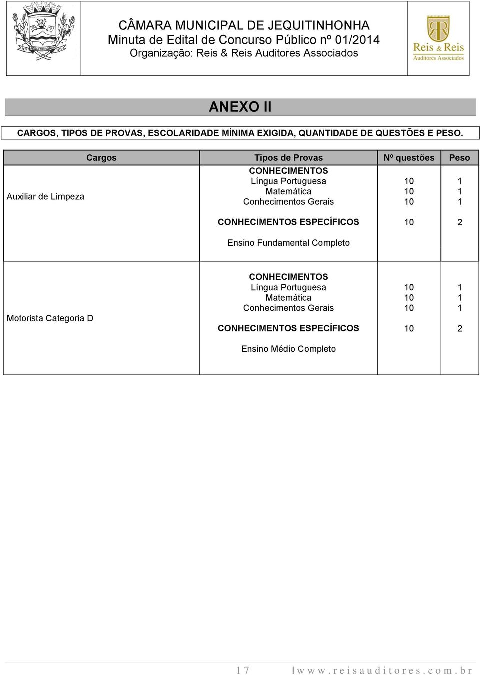 10 10 10 1 1 1 CONHECIMENTOS ESPECÍFICOS 10 2 Ensino Fundamental Completo Motorista Categoria D CONHECIMENTOS Língua