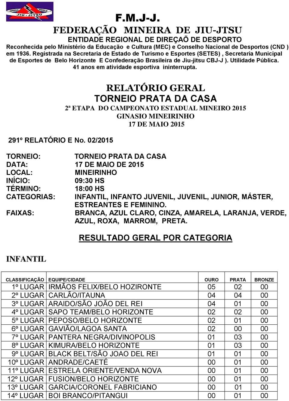 41 anos em atividade esportiva ininterrupta. 291º RELATÓRIO E No.