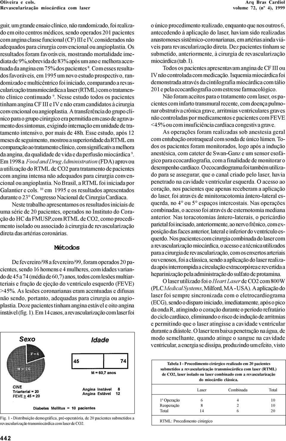 Os resultados foram favoráveis, mostrando mortalidade imediata de 9%,sobrevida de 83% após um ano e melhora acentuada da angina em 75% dos pacientes 8.