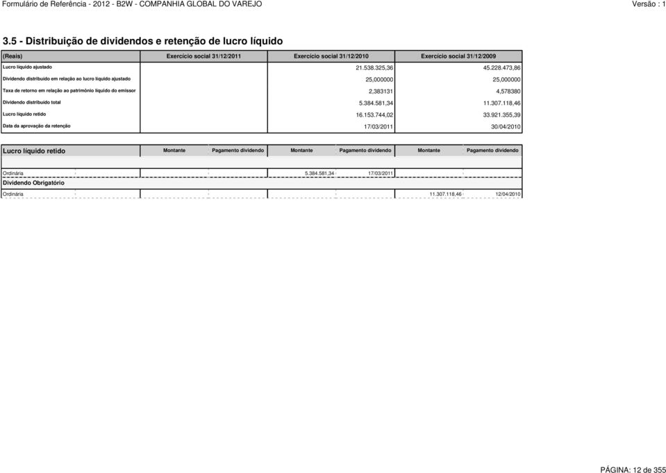 473,86 Dividendo distribuído em relação ao lucro líquido ajustado 25,000000 25,000000 Taxa de retorno em relação ao patrimônio líquido do emissor 2,383131 4,578380 Dividendo