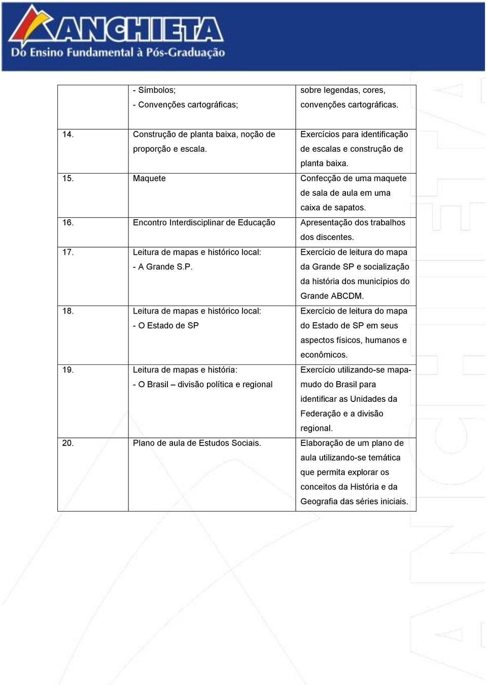 Encontro Interdisciplinar de Educação Apresentação dos trabalhos dos discentes. 17. Leitura de mapas e histórico local: - A Grande S.P.