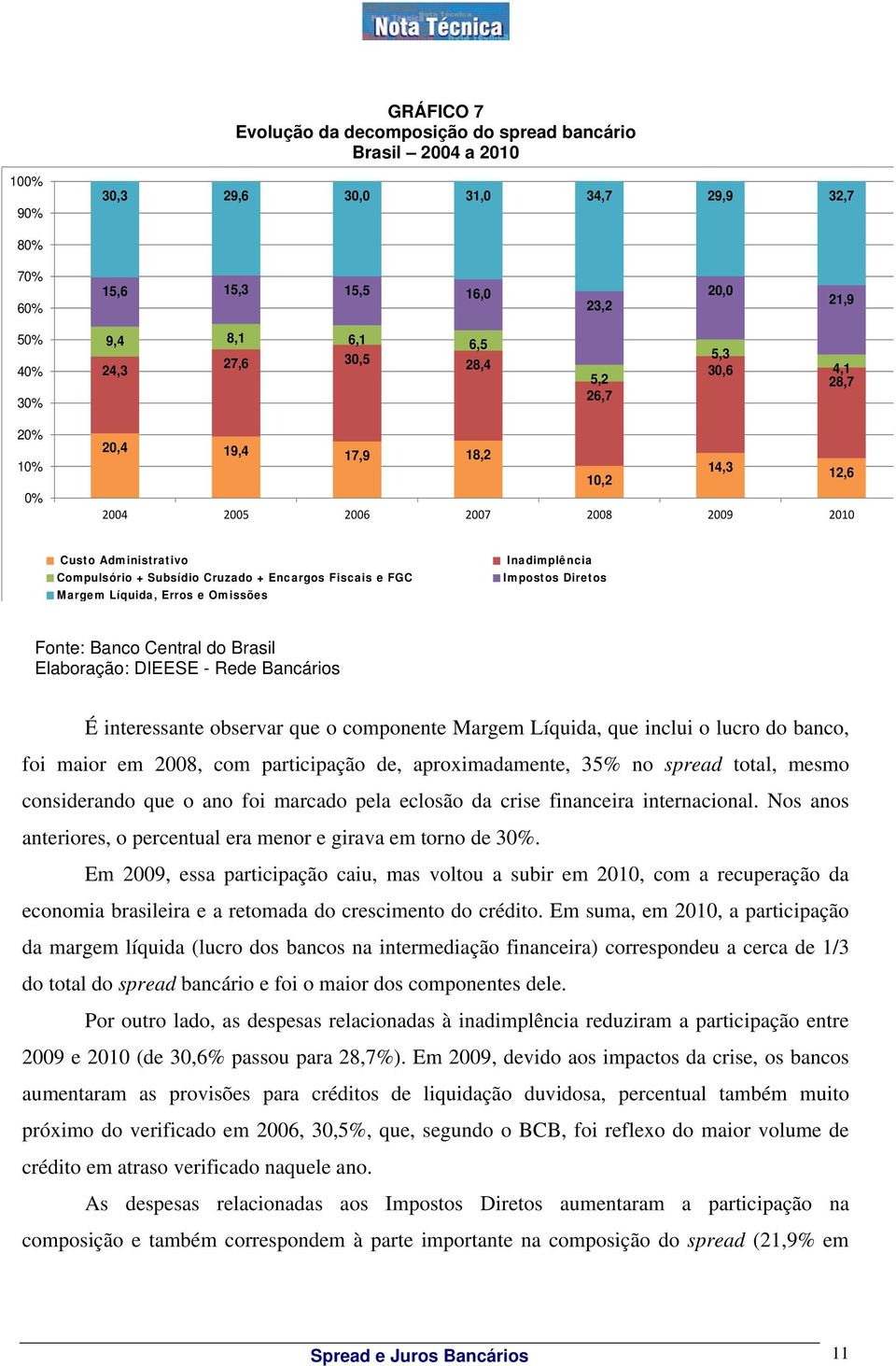 Margem Líquida, Erros e Omissões Inadimplência Impostos Diretos Fonte: Banco Central do Brasil Elaboração: DIEESE - Rede Bancários É interessante observar que o componente Margem Líquida, que inclui