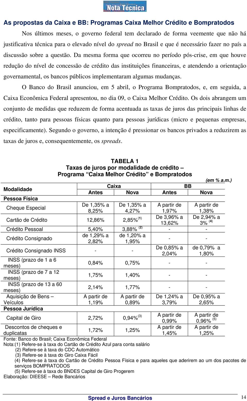 Da mesma forma que ocorreu no período pós-crise, em que houve redução do nível de concessão de crédito das instituições financeiras, e atendendo a orientação governamental, os bancos públicos