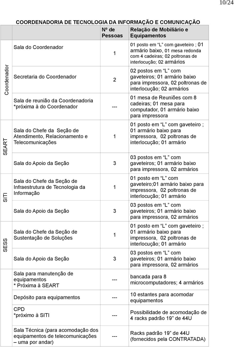 Informação Sala do Apoio da Seção 3 Sala do Chefe da Seção de Sustentação de Soluções Sala do Apoio da Seção 3 2 0 posto em L com gaveteiro ; 0 armário baixo, 0 mesa redonda com 4 cadeiras; 02