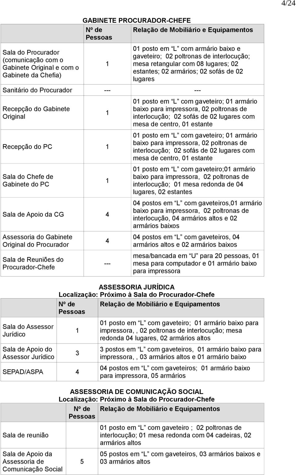 com gaveteiro; 0 armário baixo para interlocução; 02 sofás de 02 lugares com mesa de centro, 0 estante Recepção do PC 0 posto em L com gaveteiro; 0 armário baixo para interlocução; 02 sofás de 02