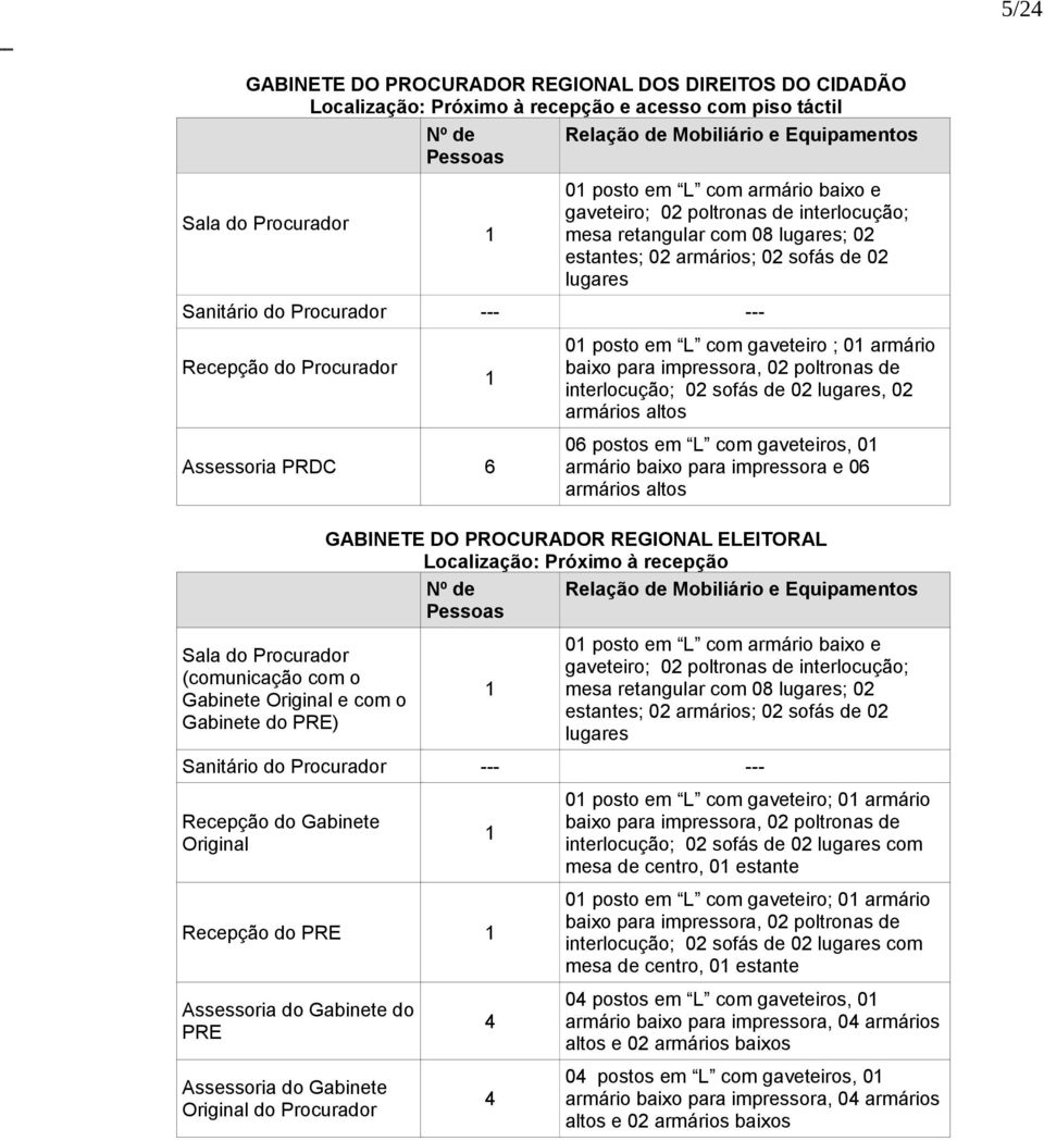 em L ; 02 Po ltro na s de int erl ocu çã o; 02 S ofá 03 lu ga res A s es or ia PR DC 6 0 6p os to se m L ;0 6P ol tro na sd ei nte rlo cu ção ;0 6A rm ár ios T ota l 6 5/24 GABINETE DO PROCURADOR