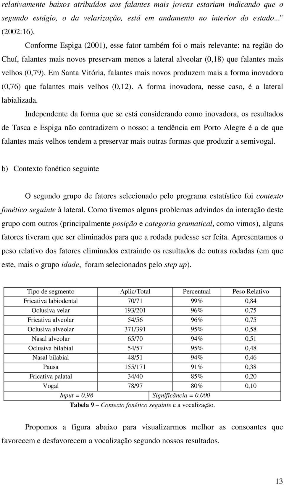 Em Santa Vitória, falantes mais novos produzem mais a forma inovadora (0,76) que falantes mais velhos (0,12). A forma inovadora, nesse caso, é a lateral labializada.