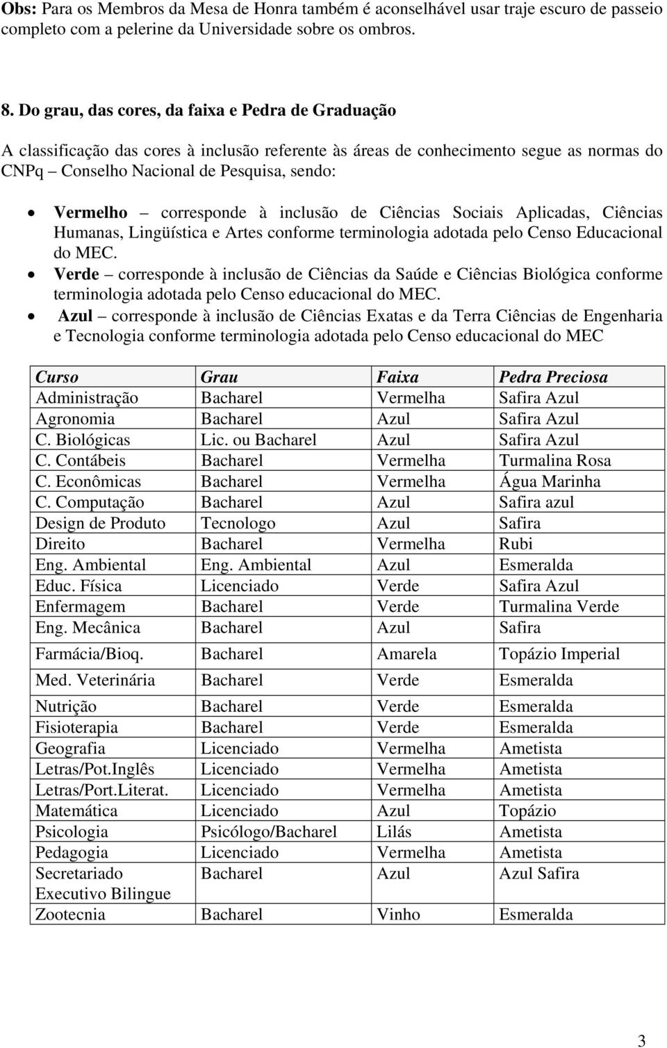 corresponde à inclusão de Ciências Sociais Aplicadas, Ciências Humanas, Lingüística e Artes conforme terminologia adotada pelo Censo Educacional do MEC.