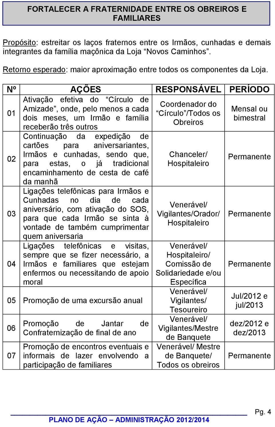 Ativação efetiva do Círculo de Coordenador do Amizade, onde, pelo menos a cada Mensal ou 01 Círculo /Todos os dois meses, um Irmão e família bimestral Obreiros receberão três outros 02 03 04