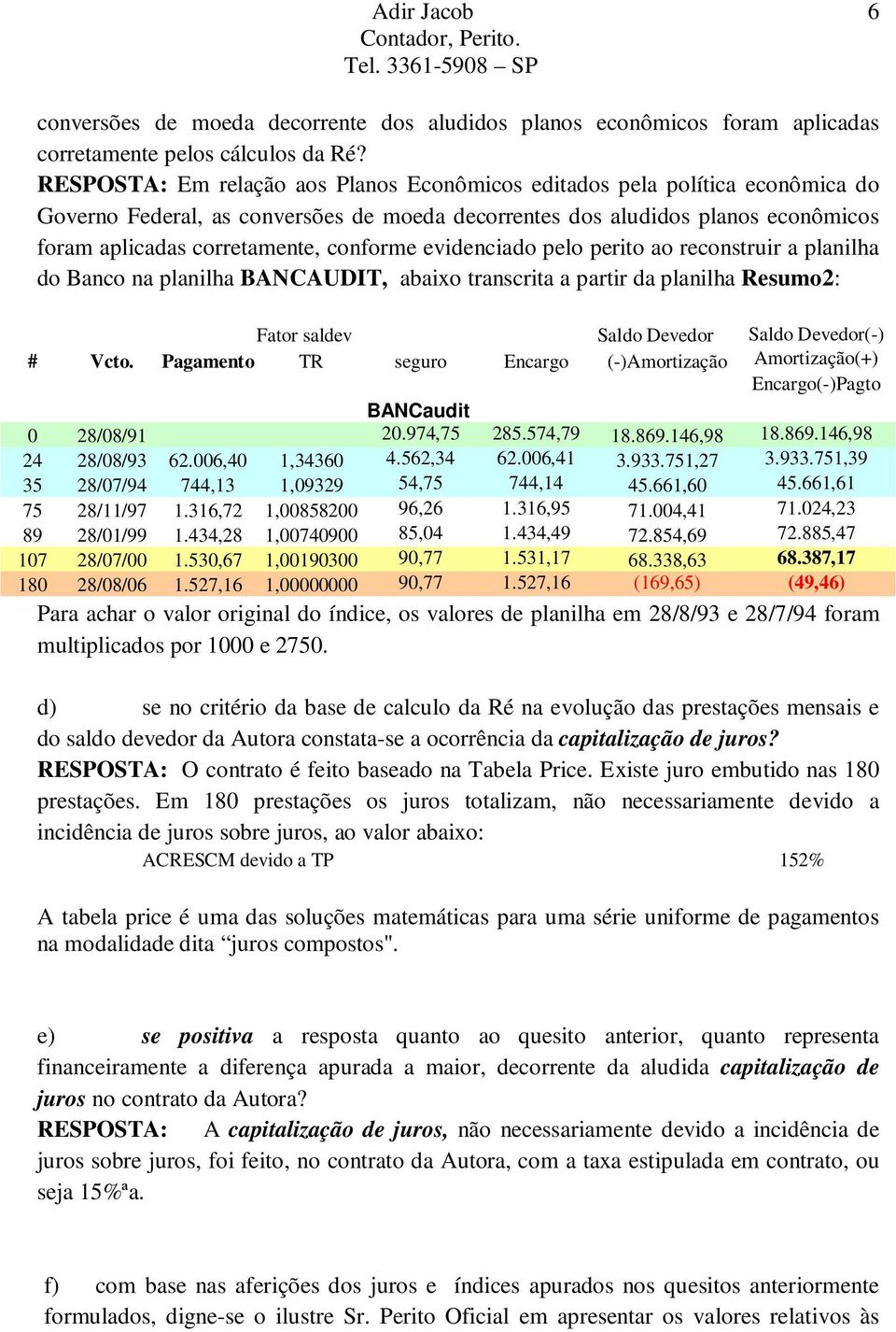 conforme evidenciado pelo perito ao reconstruir a planilha do Banco na planilha BANCAUDIT, abaixo transcrita a partir da planilha Resumo2: Fator saldev Saldo Devedor Saldo Devedor(-) # Vcto.