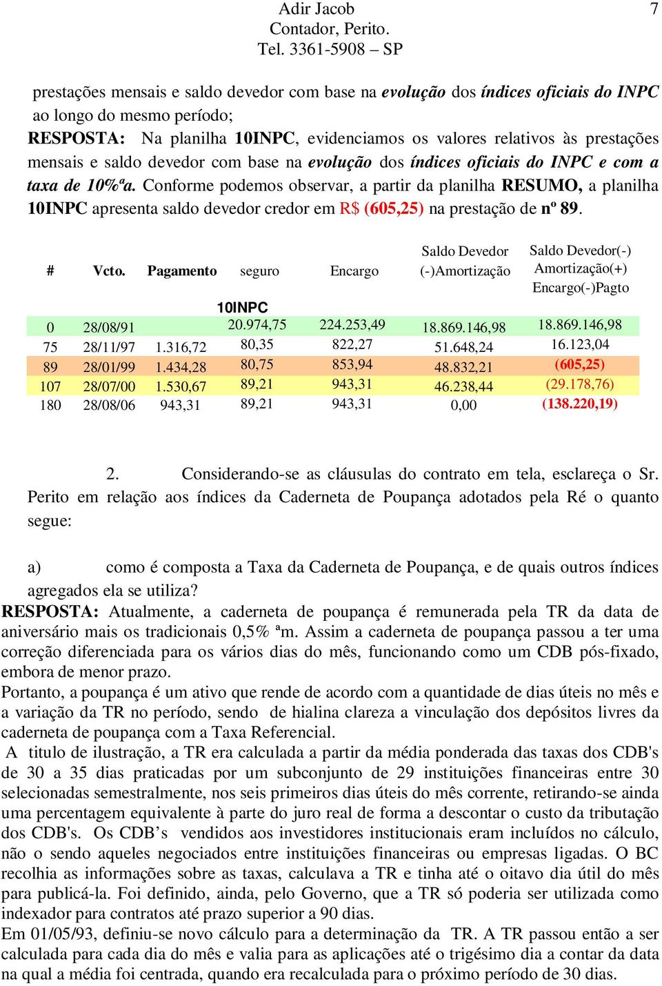 Conforme podemos observar, a partir da planilha RESUMO, a planilha 10INPC apresenta saldo devedor credor em R$ (605,25) na prestação de nº 89. Saldo Devedor Saldo Devedor(-) # Vcto.