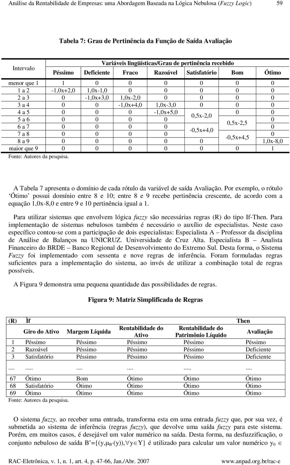 a 8 -,5x+4,5 8 a 9 1,x-8, maior que 9 1 A Tabela 7 apresenta o domínio de cada rótulo da variável de saída Avaliação.