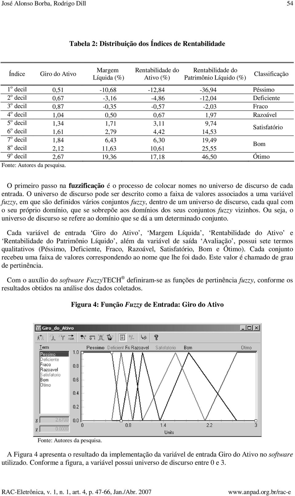 1,61 2,79 4,42 14,53 Satisfatório 7 o decil 1,84 6,43 6,3 19,49 8 o decil 2,12 11,63 1,61 25,55 Bom 9 o decil 2,67 19,36 17,18 46,5 Ótimo O primeiro passo na fuzzificação é o processo de colocar