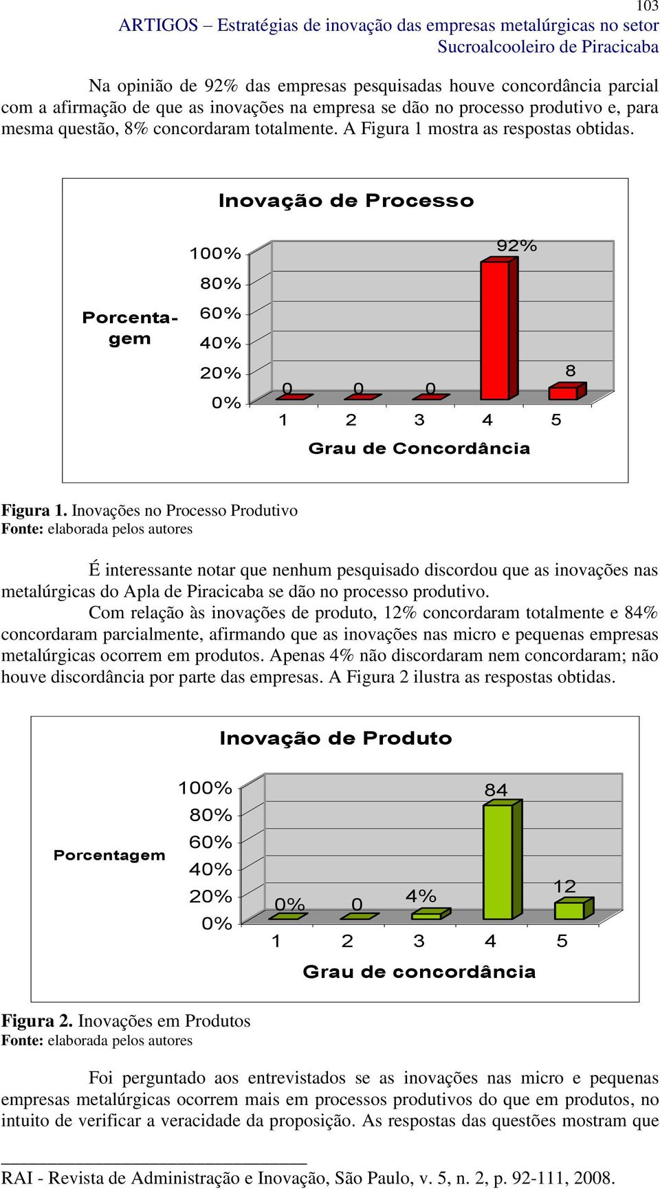 Inovação de Processo 100% 92% Porcentagem 80% 60% 40% 20% 0% 8 0 0 0 % % 1 % 2 % 3 4 5 Grau de Concordância Figura 1.