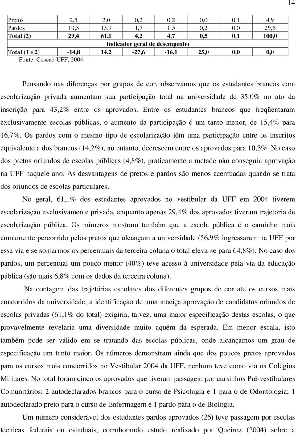 inscrição para 43,2% entre os aprovados. Entre os estudantes brancos que freqüentaram exclusivamente escolas públicas, o aumento da participação é um tanto menor, de 15,4% para 16,7%.