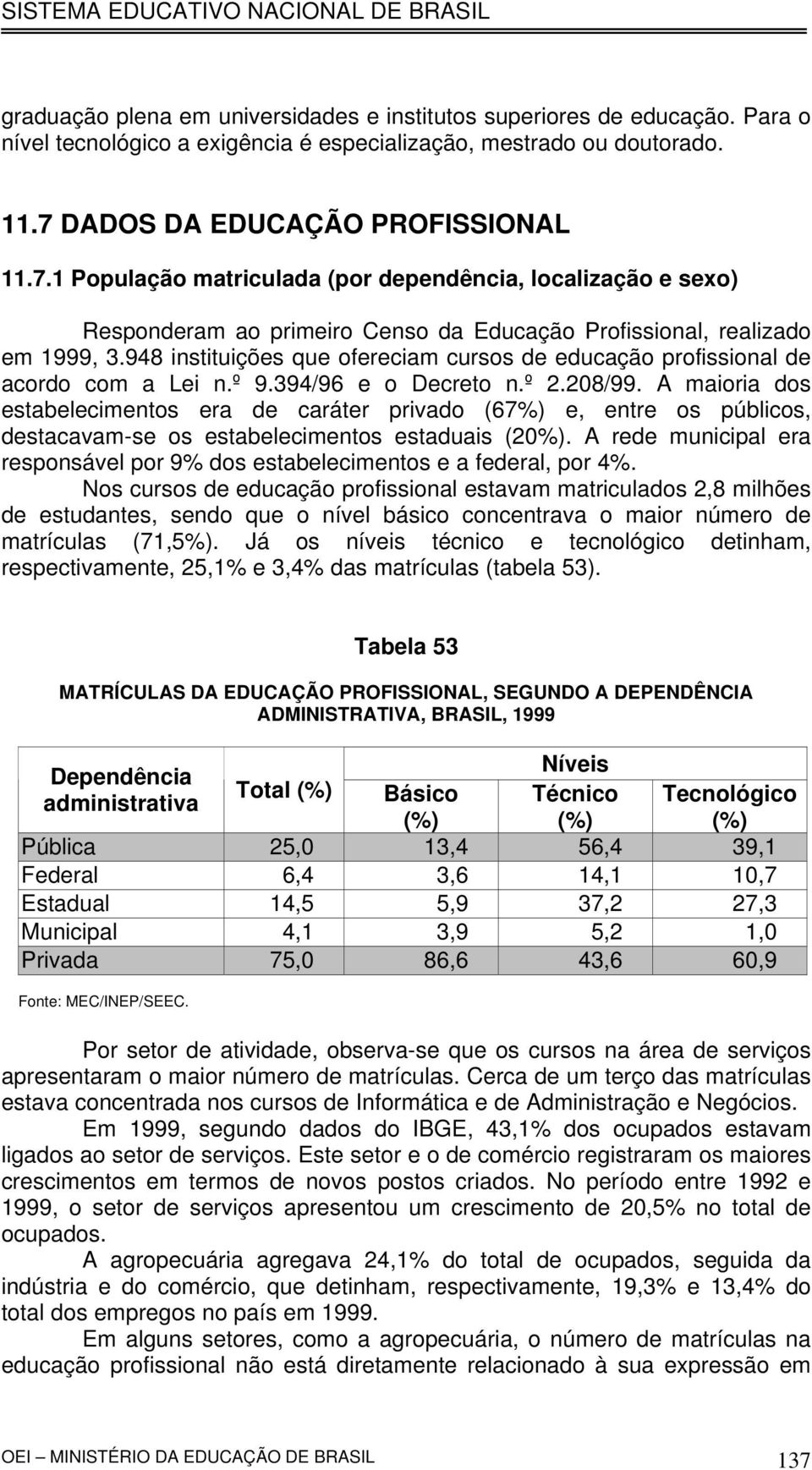 948 instituições que ofereciam cursos de educação profissional de acordo com a Lei n.º 9.394/96 e o Decreto n.º 2.208/99.