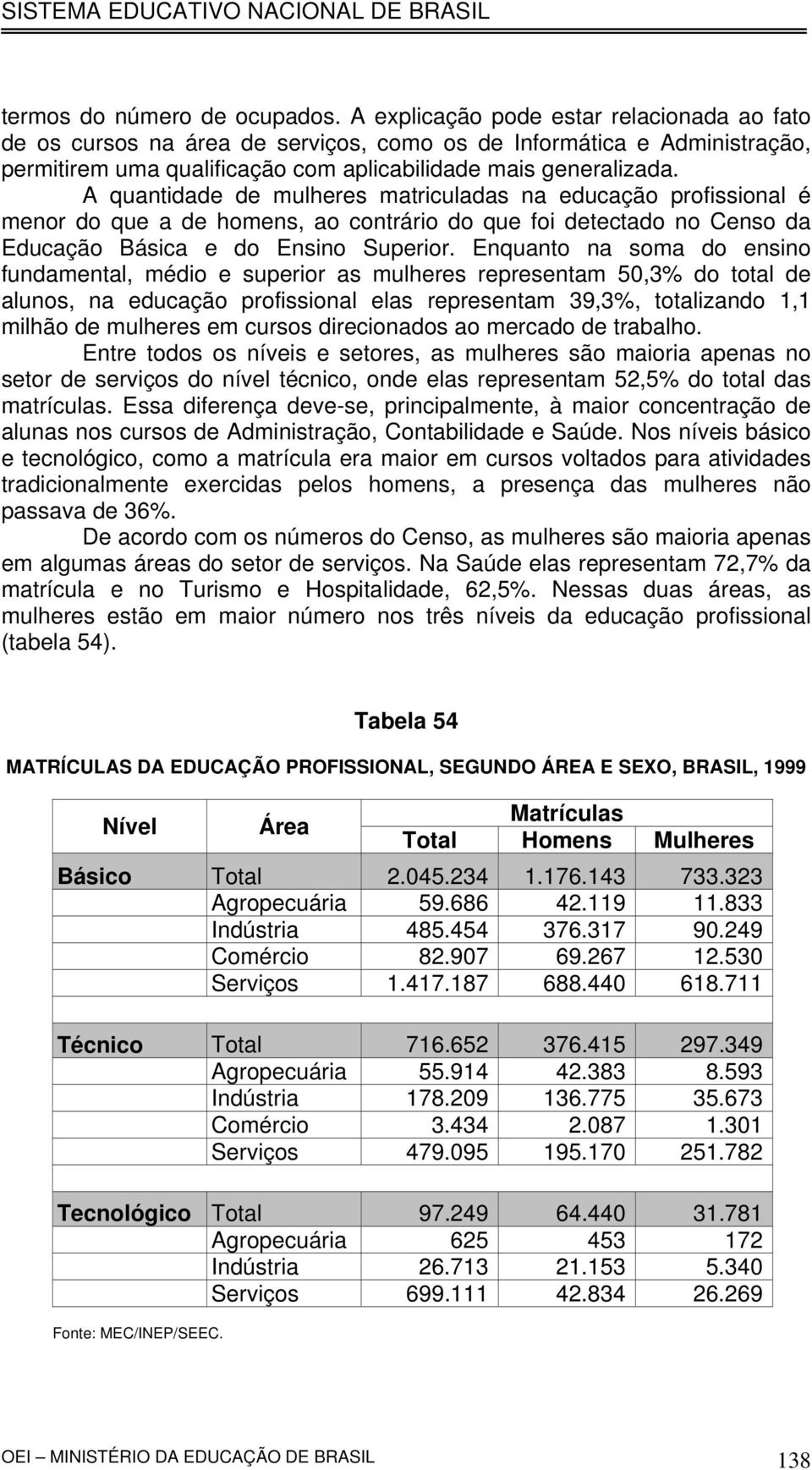 A quantidade de mulheres matriculadas na educação profissional é menor do que a de homens, ao contrário do que foi detectado no Censo da Educação Básica e do Ensino Superior.