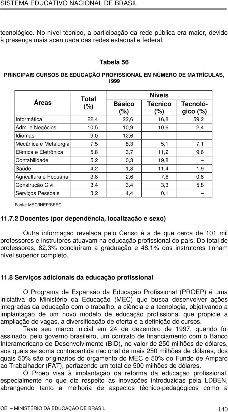 e Negócios 10,5 10,9 10,6 2,4 Idiomas 9,0 12,6 Mecânica e Metalurgia 7,5 8,3 5,1 7,1 Elétrica e Eletrônica 5,8 3,7 11,2 9,6 Contabilidade 5,2 0,3 19,8 Saúde 4,2 1,8 11,4 1,9 Agricultura e Pecuária