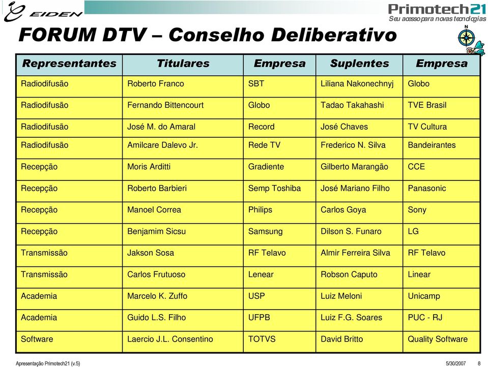 Silva Bandeirantes Recepção Moris Arditti Gradiente Gilberto Marangão CCE Recepção Roberto Barbieri Semp Toshiba José Mariano Filho Panasonic Recepção Manoel Correa Philips Carlos Goya Sony