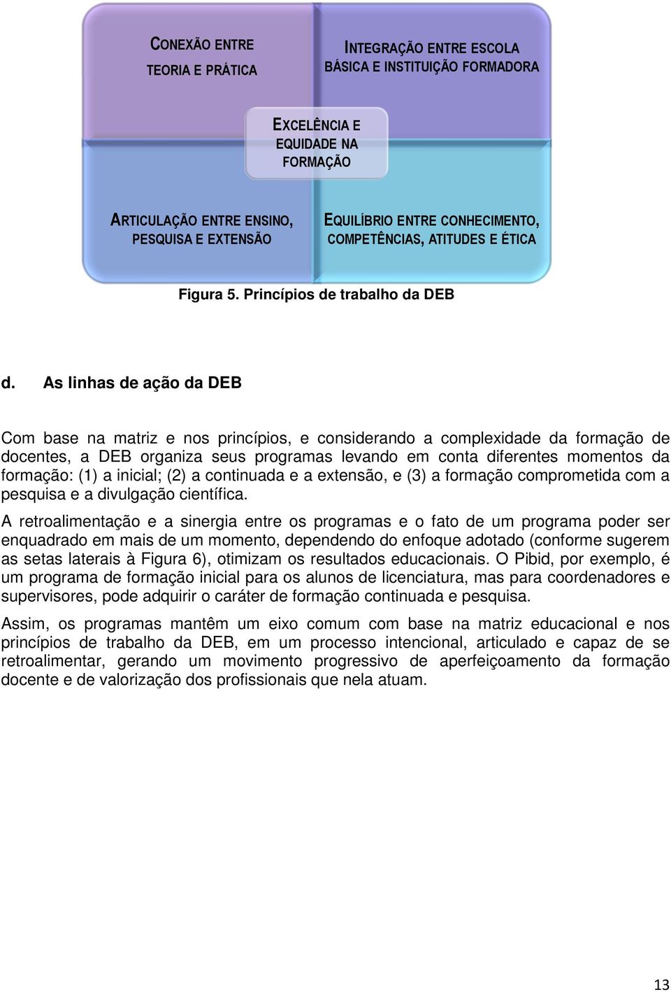 As linhas de ação da DEB Com base na matriz e nos princípios, e considerando a complexidade da formação de docentes, a DEB organiza seus programas levando em conta diferentes momentos da formação: