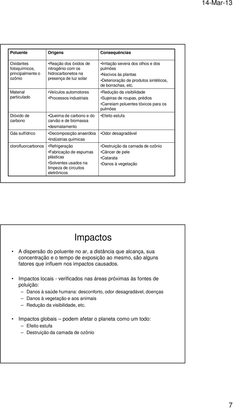 Fabricação de espumas plásticas Solventes usados na limpeza de circuitos eletrônicos Irritação severa dos olhos e dos pulmões Nocivos às plantas Deterioração de produtos sintéticos, de borrachas, etc.