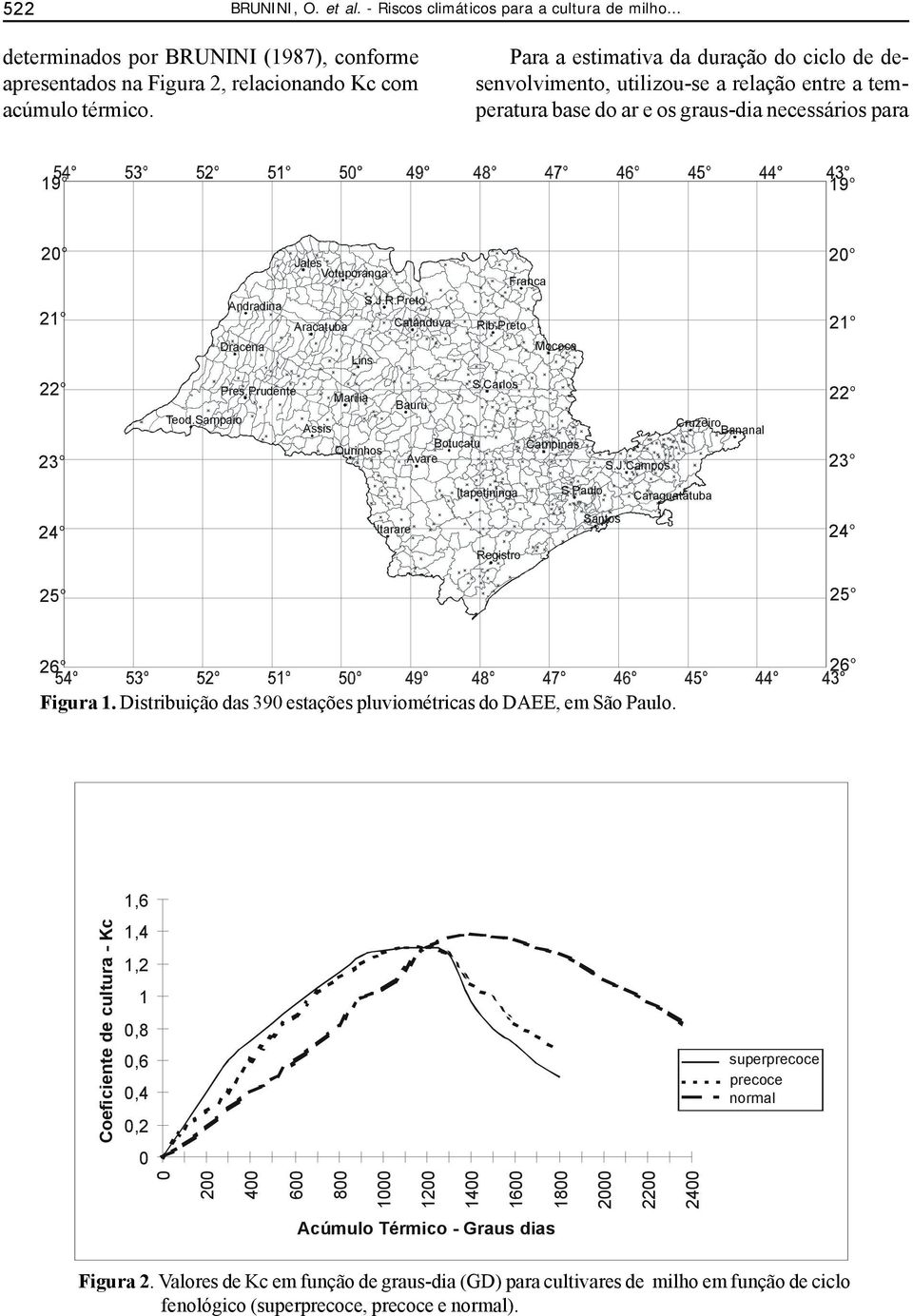 Preto Aracatuba Catanduva Rib.Preto Dracena Mococa Lins Pres.Prudente Marilia S.Carlos Bauru Teod.Sampaio Assis Cruzeiro Bananal Ourinhos Botucatu Campinas Avare S.J.Campos Itapetininga S.