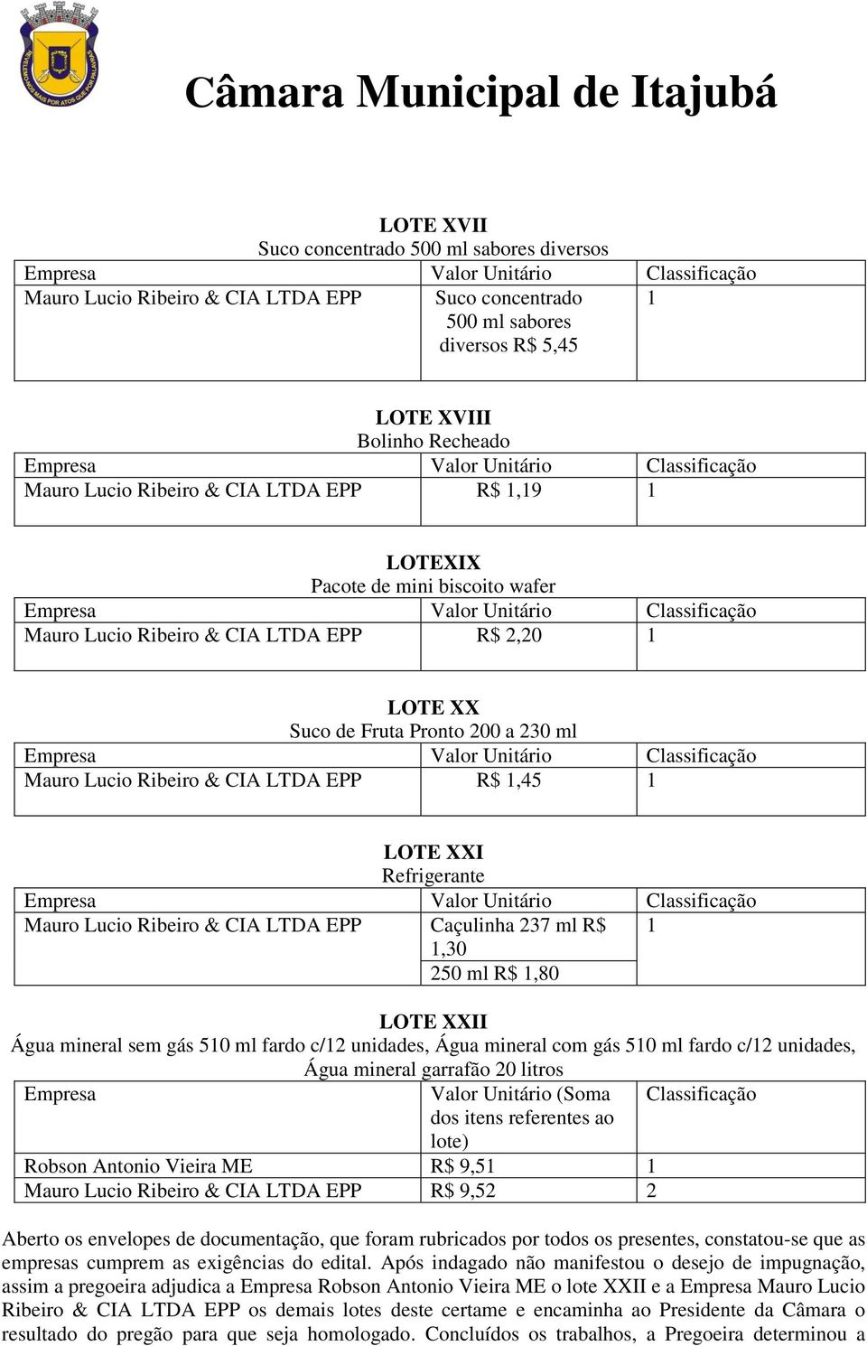 Lucio Ribeiro & CIA LTDA EPP Caçulinha 237 ml R$,30 250 ml R$,80 LOTE XXII Água mineral sem gás 50 ml fardo c/2 unidades, Água mineral com gás 50 ml fardo c/2 unidades, Água mineral garrafão 20