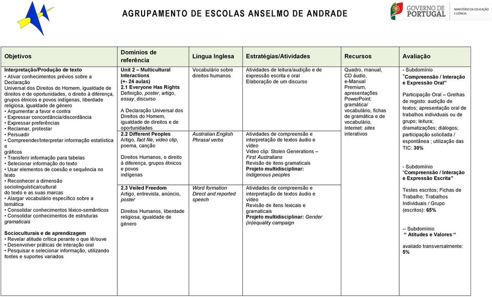 tabelas Selecionar informação do texto Usar elementos de coesão e sequência no texto Reconhecer a dimensão sociolinguística/cultural do texto e as suas marcas Alargar vocabulário específico sobre a